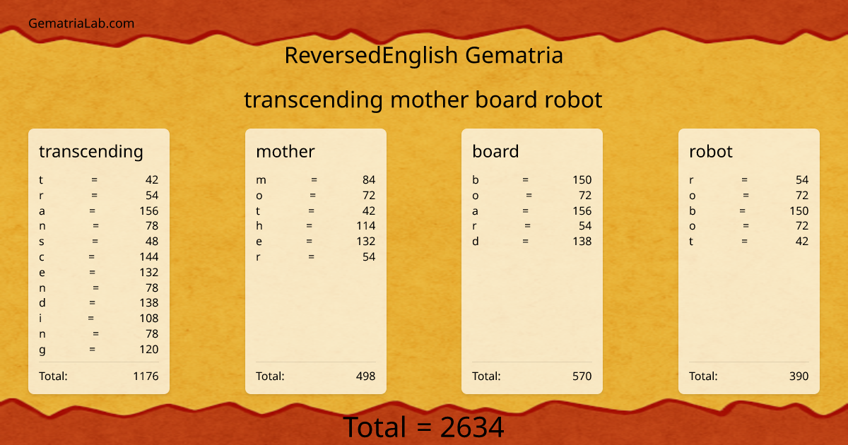 transcending mother board robot in reversedEnglish Gematria